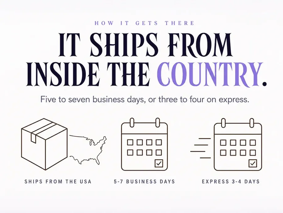 Flat line-art panel with a shipping carton, a map of the United States and a calendar, showing the delivery windows.