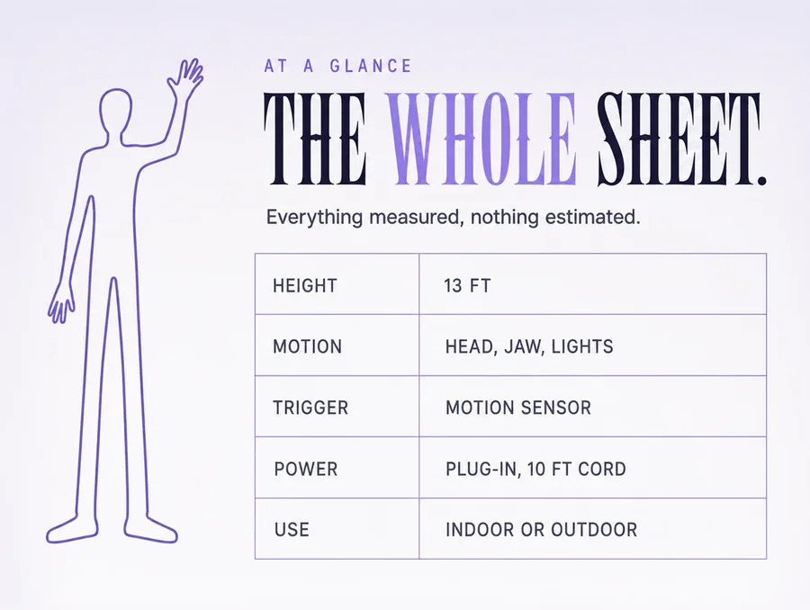 Spec sheet: the figure cut out on the left, a five-row table on the right.